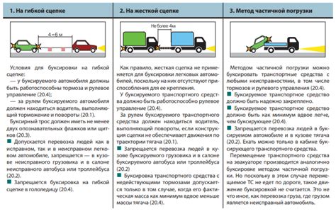 Особенности движения и парковки буксируемого автомобиля