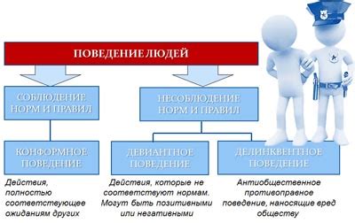 Особенности его поведения
