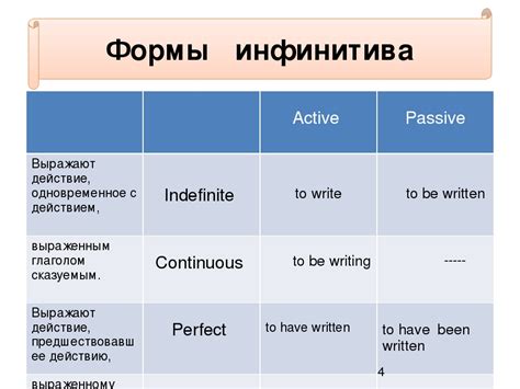 Особенности использования инфинитива