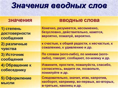 Особенности использования слова "также"