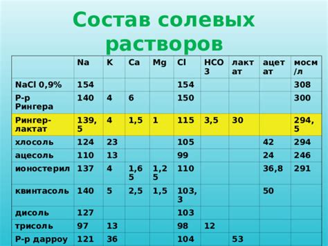 Особенности использования солевых растворов при повышенной температуре