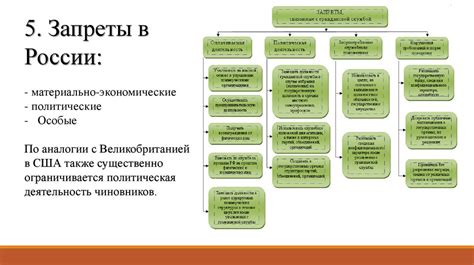 Особенности и запреты