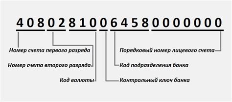 Особенности и недостатки долларового счета