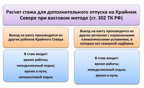 Особенности и рекомендации при планировании отпуска на районах крайнего севера