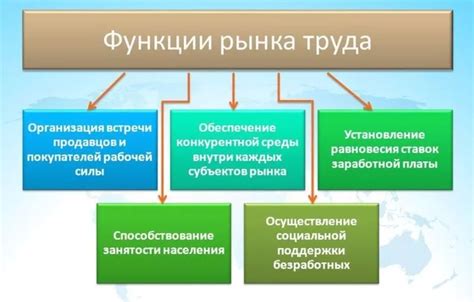 Особенности и функции