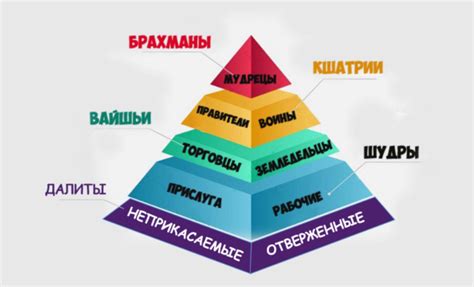 Особенности кастовой системы