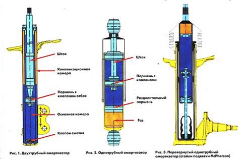 Особенности конструкции амортизаторов с выходящим штоком