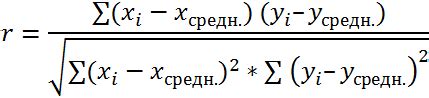 Особенности коэффициента корреляции