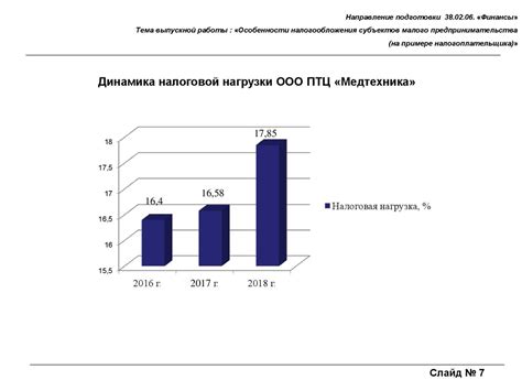 Особенности налогообложения наследственного имущества