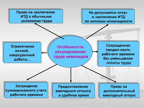 Особенности начисления отпускных различных категорий работников