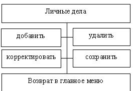 Особенности обработки личных данных прокуратурой