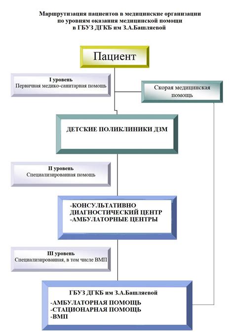 Особенности оказания медицинской помощи без прикрепления
