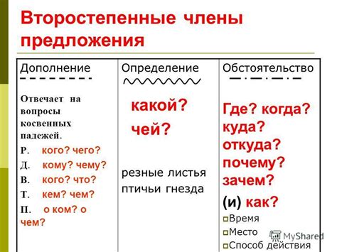 Особенности определения обстоятельства