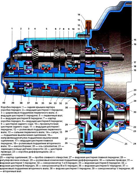 Особенности передачных коробок ВАЗ 2110 и ВАЗ 2170 Приора