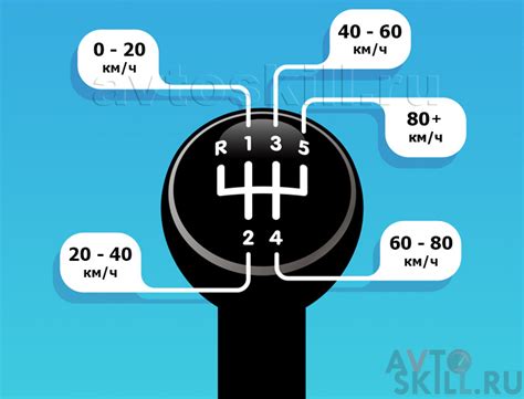 Особенности переключения с 5 передачи