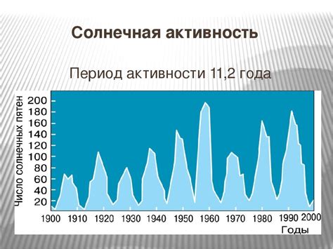 Особенности периода активности