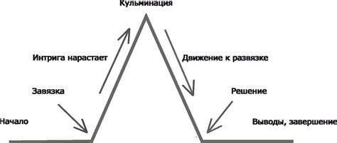 Особенности подготовки и кульминация
