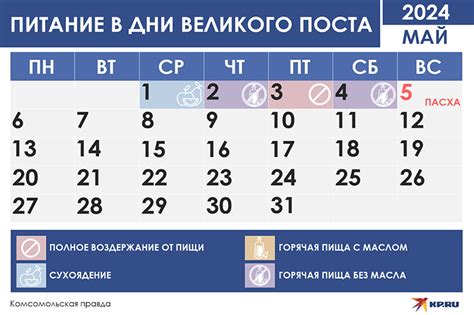 Особенности постных дней