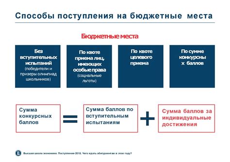 Особенности поступления на бюджетные и платные места
