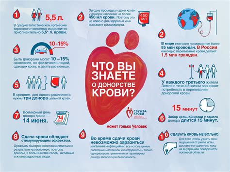 Особенности потребности в гигиене после сдачи крови