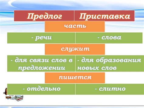Особенности приставок и предлогов