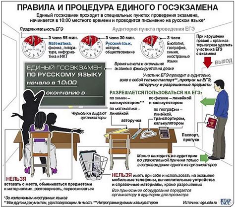 Особенности проведения экзаменов