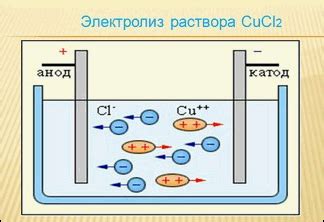 Особенности проводимости тока через воду