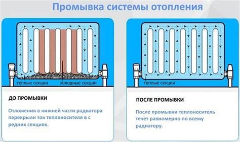 Особенности промывки системы отопления