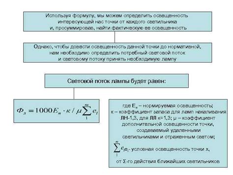 Особенности процесса запаления каждого светильника
