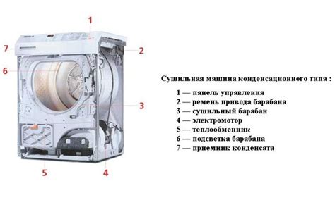 Особенности работы сушильной машины в шкафу для разных типов тканей