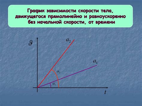 Особенности равноускоренного движения