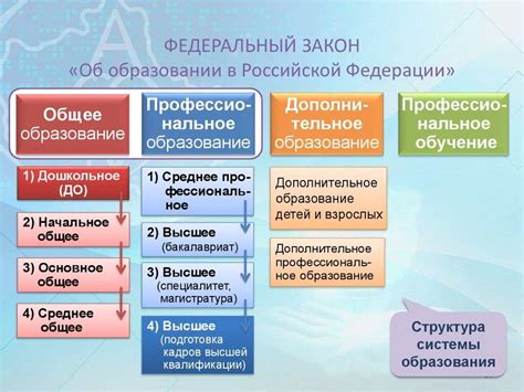 Особенности российской образовательной системы