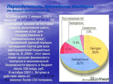 Особенности современности
