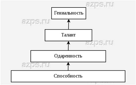 Особенности способностей