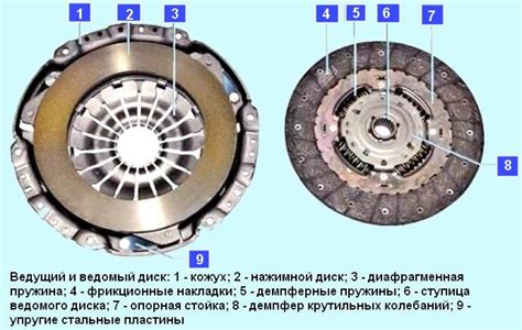 Особенности сцепления