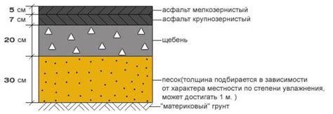 Особенности укрепления бетона в зависимости от его толщины