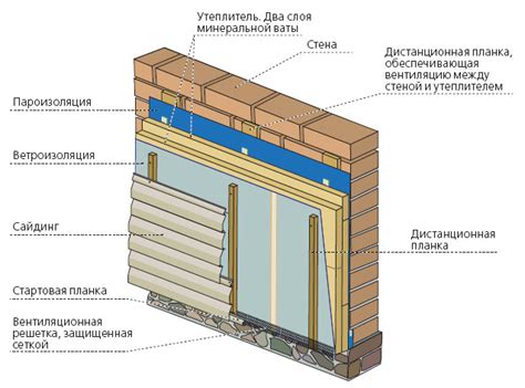 Особенности эксплуатации утепленного деревянного дома