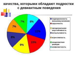 Особые качества, которыми обладают принцессы