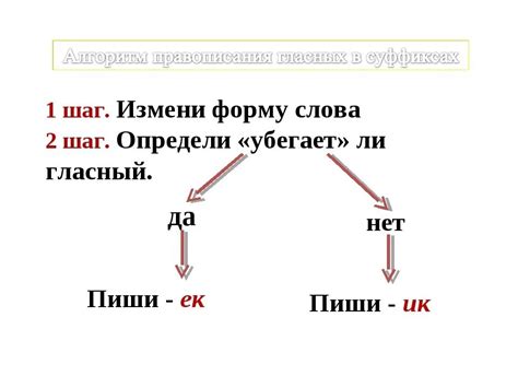 Особые правила написания суффикса "ек"