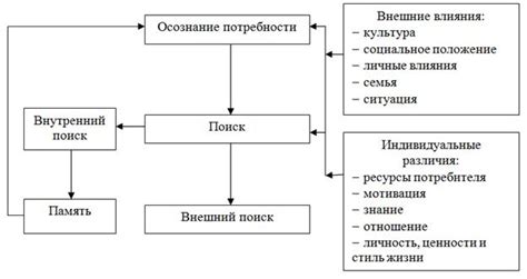 Осознание цикличности процесса