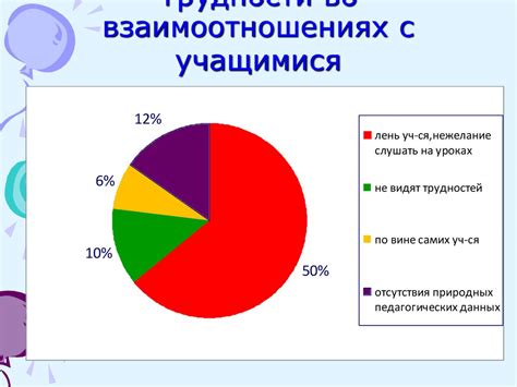 Осознанность во взаимоотношениях