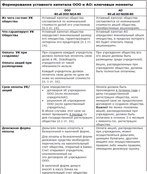 Остаток капитала или формирование уставного капитала