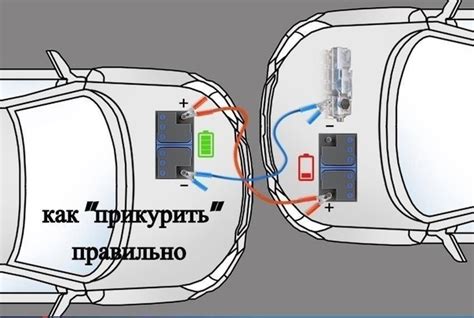 Осторожно: последствия заводки автомобиля с заряженным аккумулятором