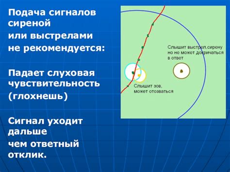 Ответный отклик Луны внешним воздействиям