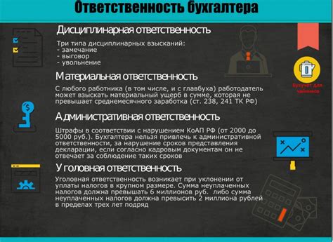 Ответственность бухгалтера за кадровый учет