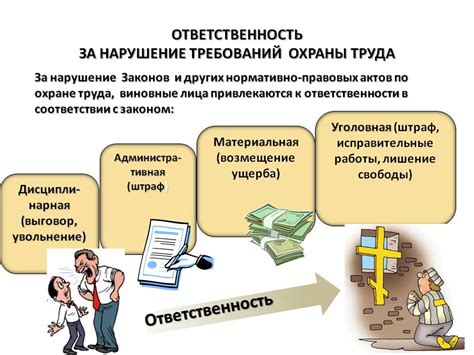 Ответственность за нарушение правил о госслужбе