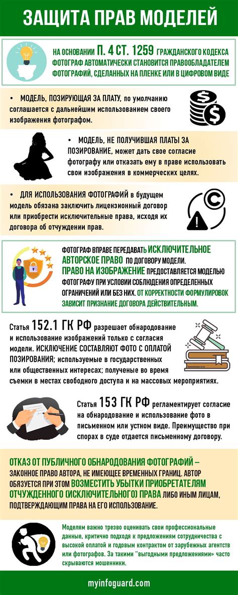 Ответственность и защита прав моделей