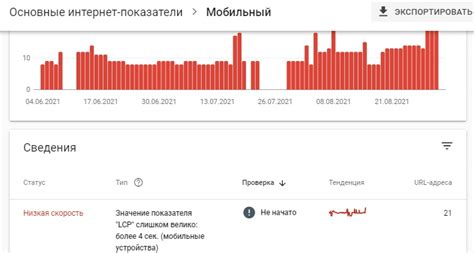 Ответы на распространенные вопросы о восстановлении интернета после платежа МТС