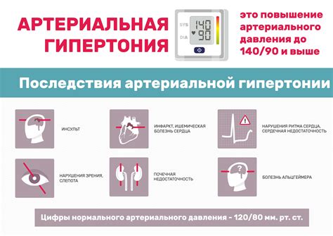 Отжимания и повышенное давление: связь и риски