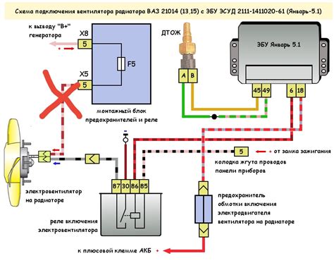 Отказ терморегулятора или вентилятора охлаждения